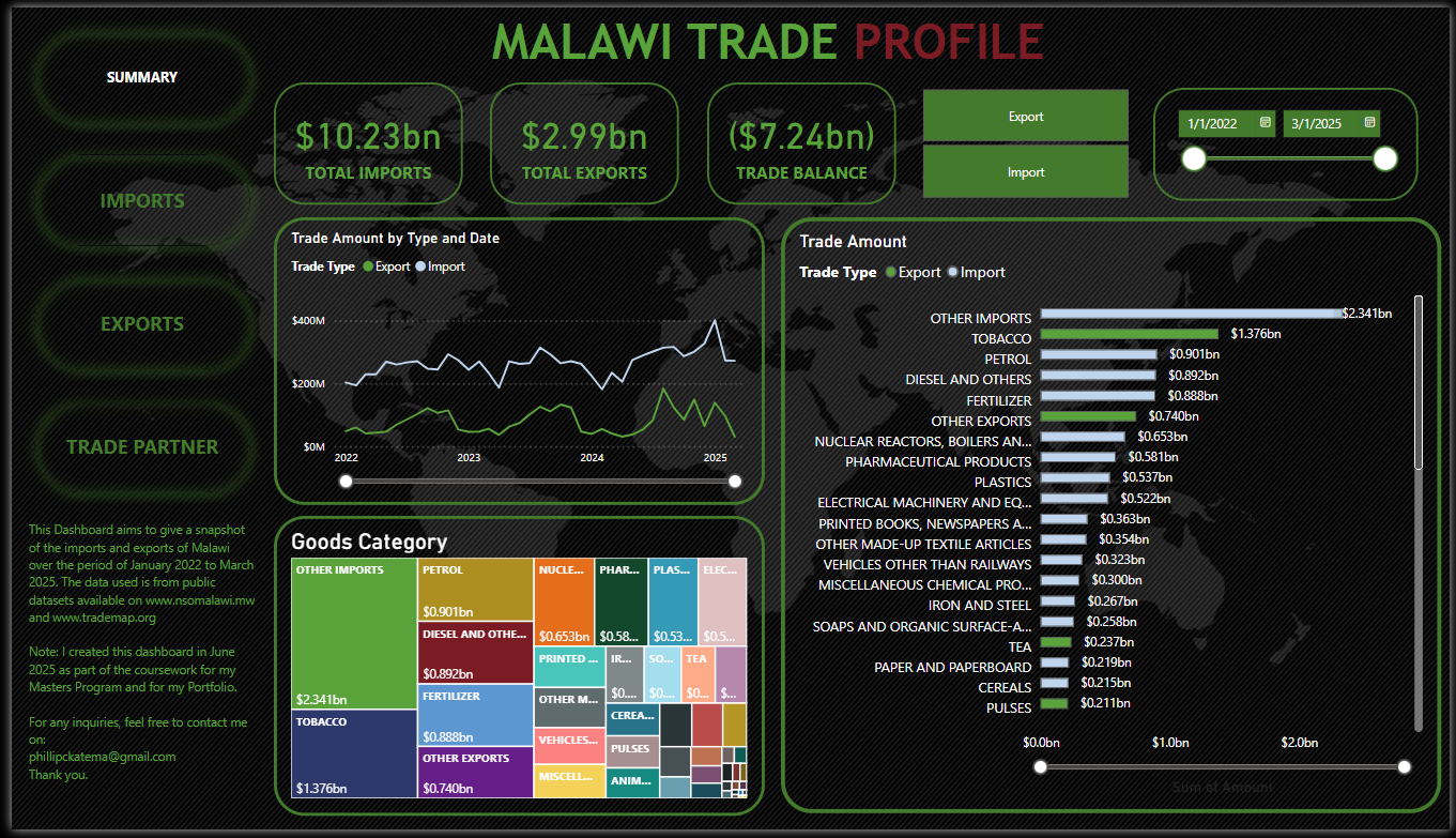 image from Malawi Trade Profile